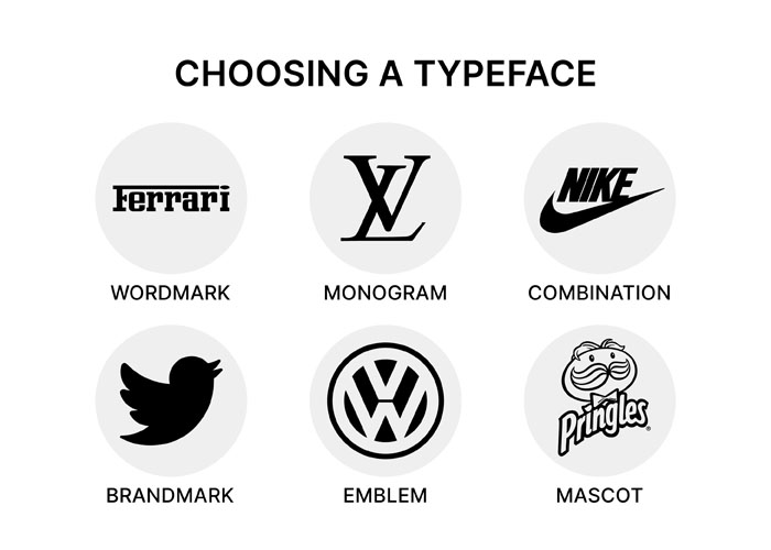 different types of logo